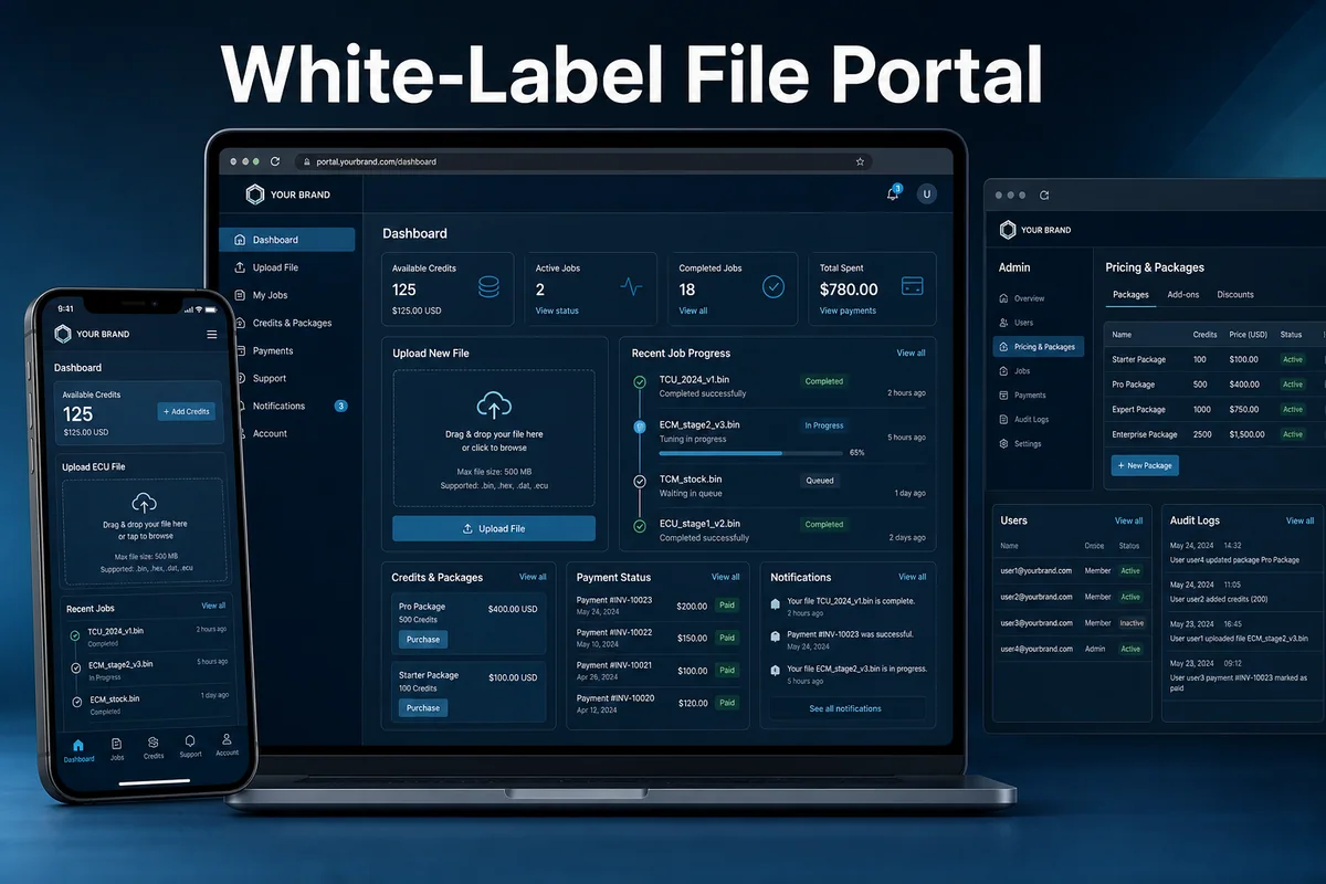 White-label File Portal Rental — product workflow visual